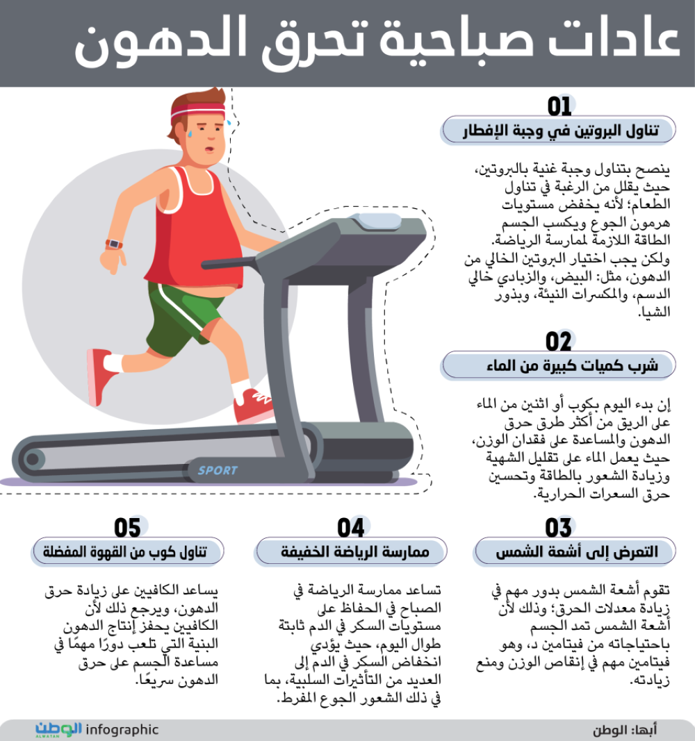 عادات صباحية تحرق الدهون