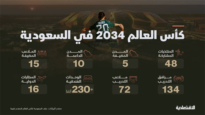 كيف سيغير كأس العالم السعودية؟