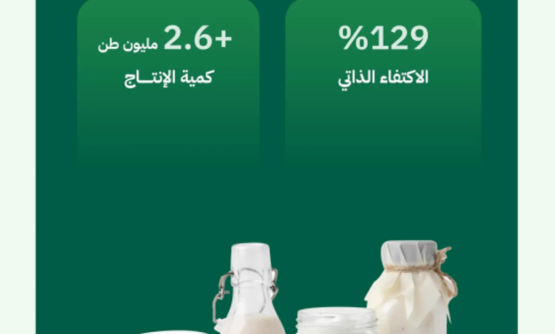 منتجات الألبان