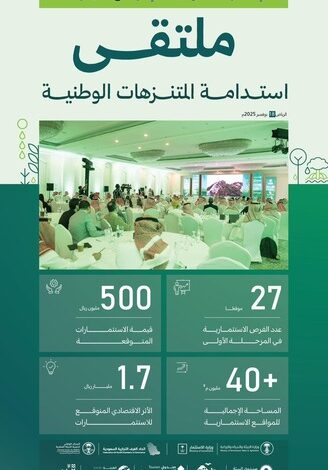 الغطاء النباتي: فرص استثمارية واعدة بقيمة 500 مليون ريال لتعزيز الاستدامة البيئية في 27 موقعًا بالمتنزهات الوطنية في الربع الأخير 2025